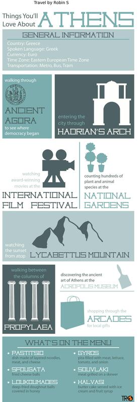 Athens infographic